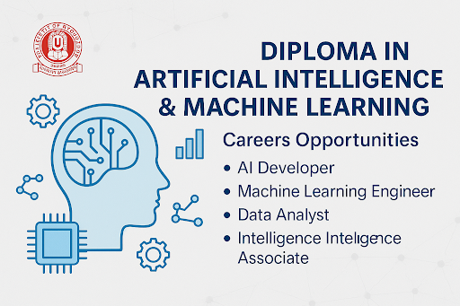 Career Opportunities after AI and ML Diploma – University of Hyderabad CDVL