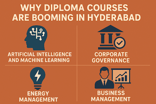 University of Hyderabad Diploma Courses Overview 2025 – AI, Business, Energy, Governance